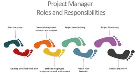 9to5pm.com|9 to 5 Project Manager .